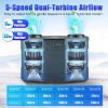 16000Mah 4 In 1 Dual-Turbine Waist Clip Fan Wearable Personal Fan Hands-Free With 5 Speeds Lcd Display Lanyard Double As Power Bank For Jobsites Campi