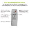 Solar Street Path Light Outdoor 120Leds Radar Sensor Remote Control Wireless Lamps Ip65 Waterproof Lighting For Garage Front Door Garden Pathway