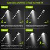 Solar Street Path Light Outdoor 120Leds Radar Sensor Remote Control Wireless Lamps Ip65 Waterproof Lighting For Garage Front Door Garden Pathway